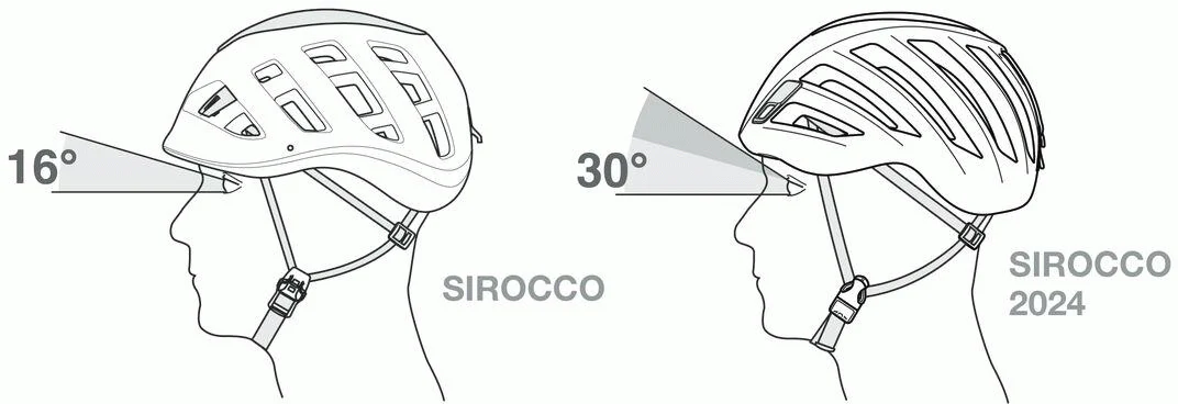 SIROCCO® - Image 5
